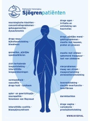 sjogren_klachtenkaart_voorkant